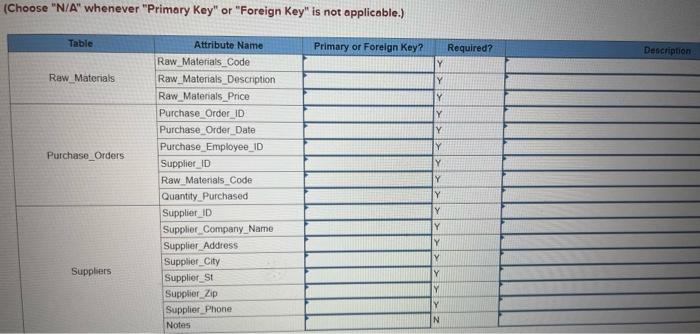 Use the ER diagram to create a data dictionary. Use | Chegg.com