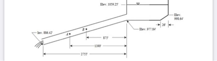 Solved Assuming The Conduit In The Figure Is A 42′′-diameter 