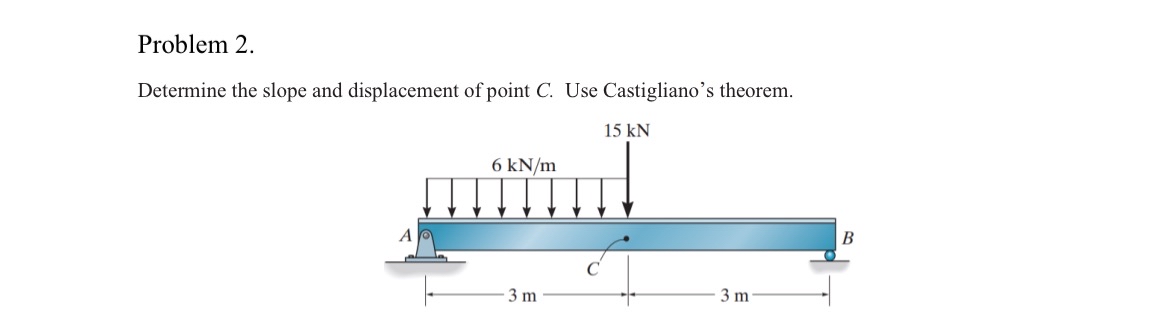 Solved Problem 2.Determine the slope and displacement of | Chegg.com