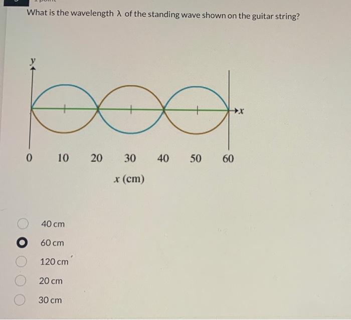 Solved 1 point What is the wavelength of the longest Chegg