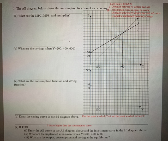 Solved 1 The Ae Diagram Below Shows The Consumption Func Chegg Com