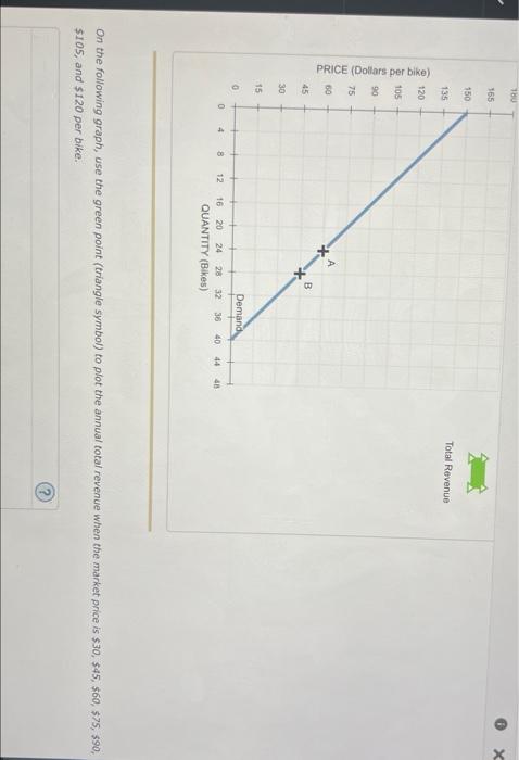 On the following graph, use the green point (triangle symbol) to plot the annual cotal revenue when the market price is \( \$