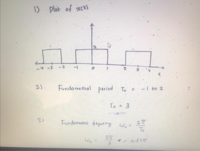 Solved Let, 2 (t), is a periodic signal with one period of | Chegg.com