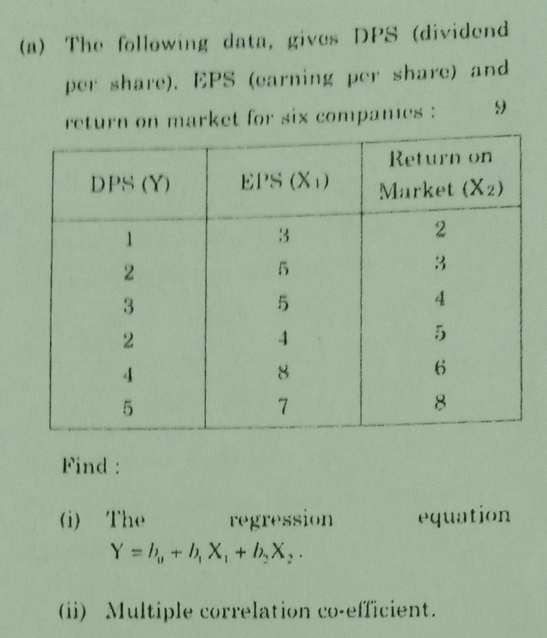 Solved (a) The following data, gives DFS (dividend per