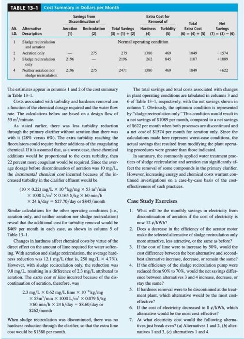 Solved CASE STUDY WATER TREATMENT PLANT PROCESS COSTS | Chegg.com