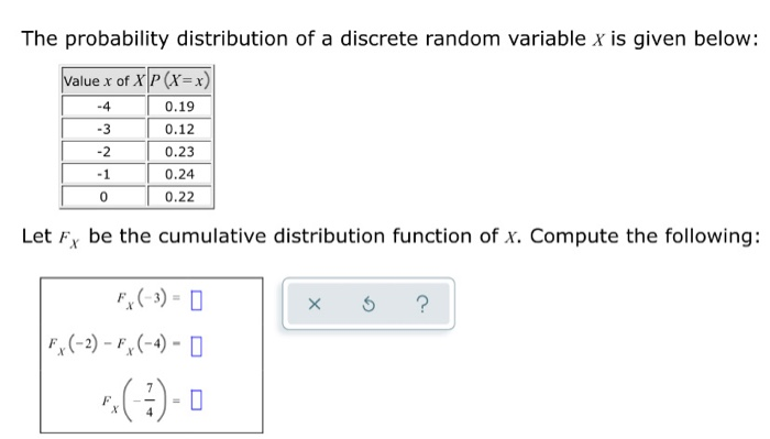 Solved The probability distribution of a discrete random | Chegg.com
