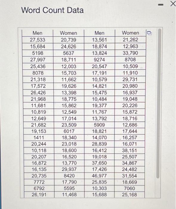 The accompanying data are word counts of males and | Chegg.com