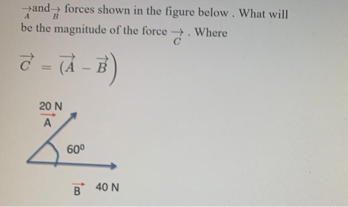 Solved B And Forces Shown In The Figure Below. What Will Be | Chegg.com