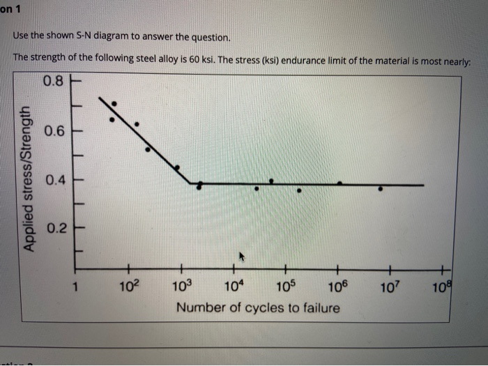 solved-on-1-use-the-shown-s-n-diagram-to-answer-the-chegg