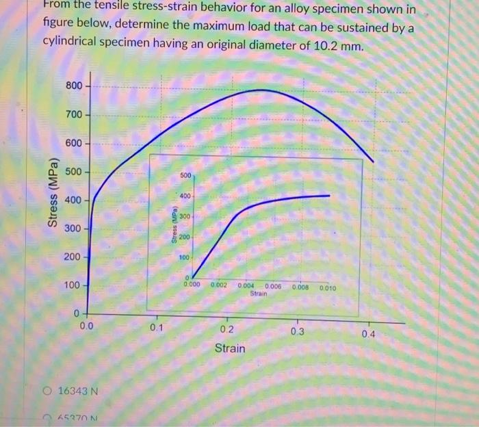 Solved From the tensile stress-strain behavior for an alloy | Chegg.com