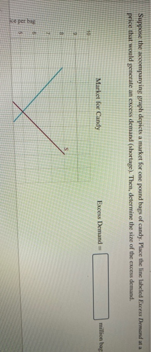 solved-suppose-the-accompanying-graph-depicts-a-market-for-chegg