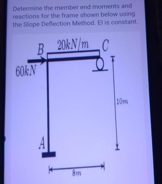 Solved Determine The Member End Moments And Reactions For | Chegg.com