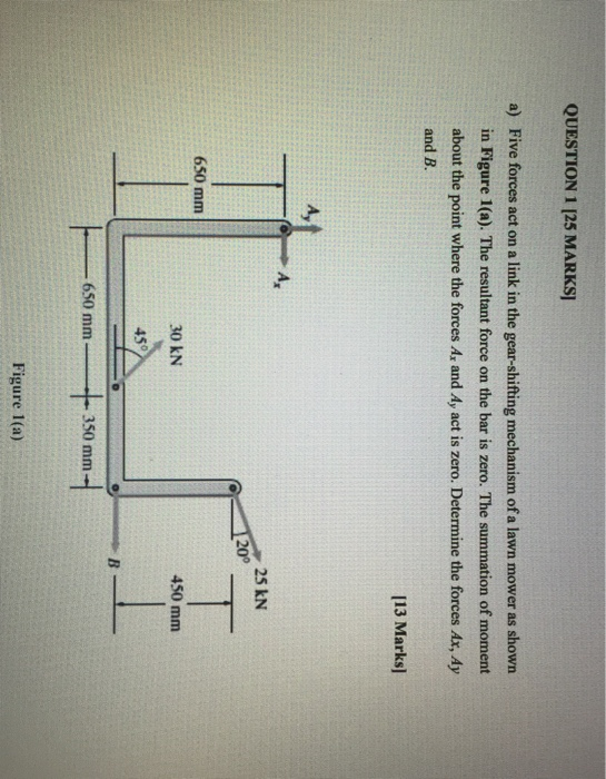 Solved QUESTION 1 [25 MARKS a) Five forces act on a link in | Chegg.com
