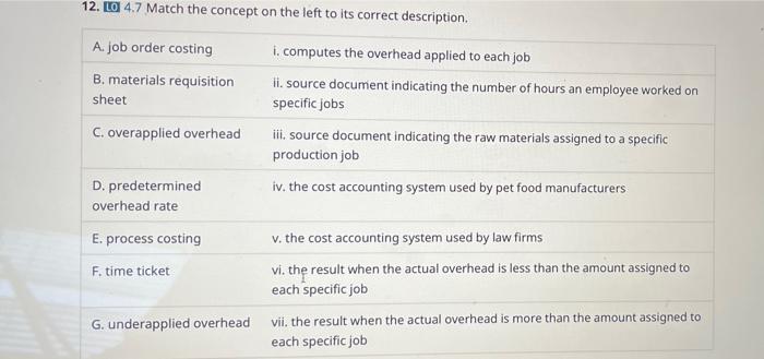 Solved 12. LO 4.7 Match the concept on the left to its | Chegg.com