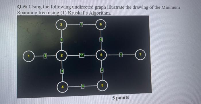 Solved Q-5: Using the following undirected graph illustrate | Chegg.com