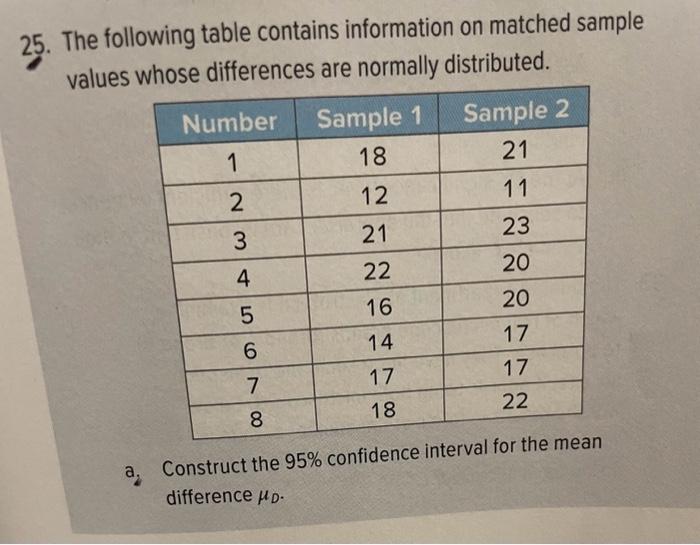 Solved 25. The following table contains information on | Chegg.com