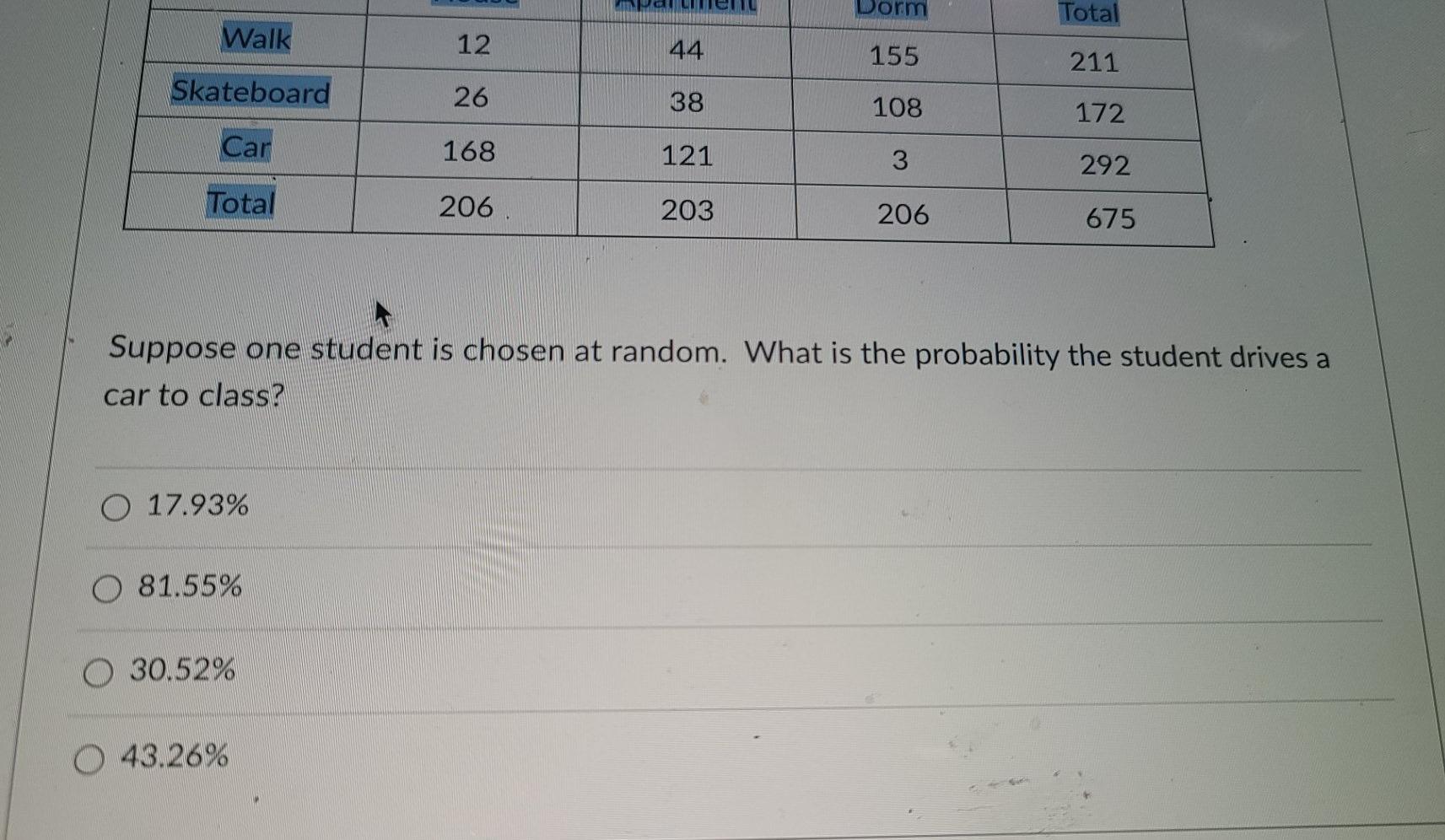 Solved Question 14 3 pts A survey of students was conducted | Chegg.com