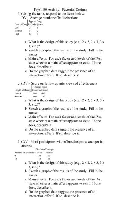 Solved Psych 80 Activity: Factorial Designs 1.) Using the | Chegg.com