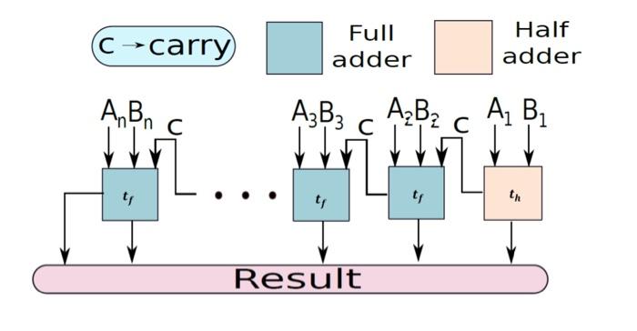 Solved find formla of tf and th for digram | Chegg.com