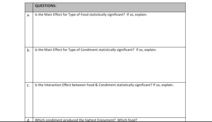 Solved Ch. 12- Interpreting Main Effects \& Interaction | Chegg.com