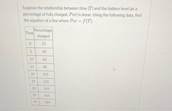 Solved Suppose the relationship between time (T) and the | Chegg.com