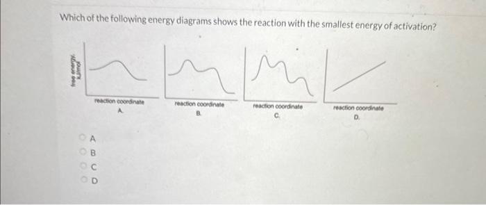 Solved Which of the following energy diagrams shows the | Chegg.com