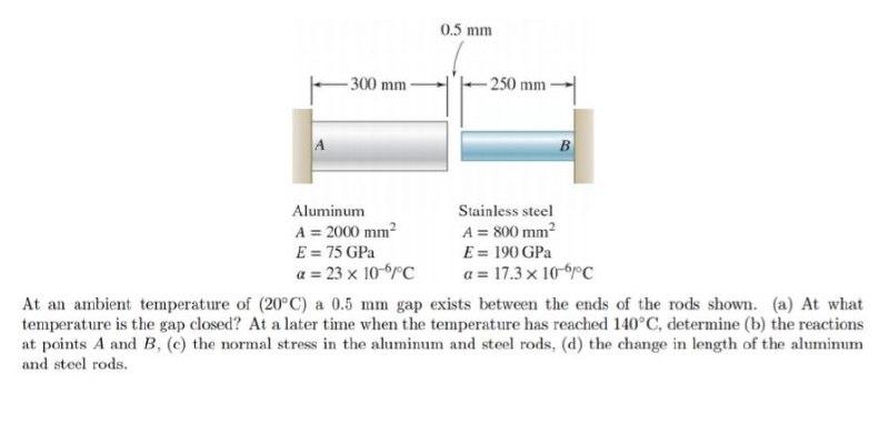 Solved 0.5 Mm -300 Mm - 250 Mm B Aluminum Stainless Steel A | Chegg.com