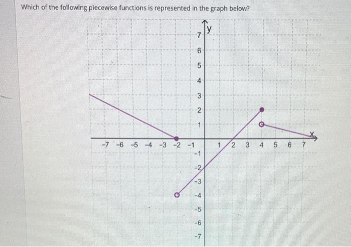 Solved Which of the following piecewise functions is | Chegg.com
