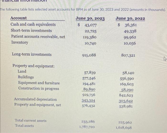 Goodfellow \& Perkins LLP is a successful midtier