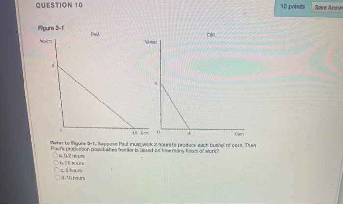 Solved QUESTION 10 10 points Save Answer Figure 3-1 Paul CHY | Chegg.com