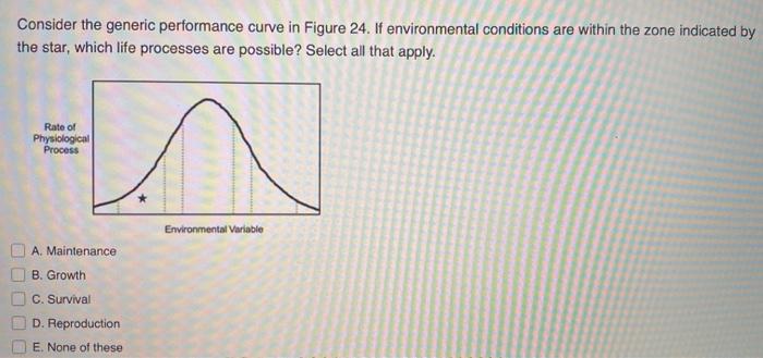 Solved Consider the generic performance curve in Figure 24. | Chegg.com