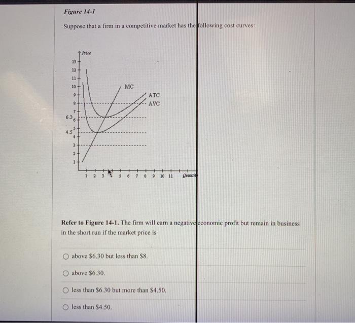 Solved Figure 14-1 Suppose that a firm in a competitive | Chegg.com