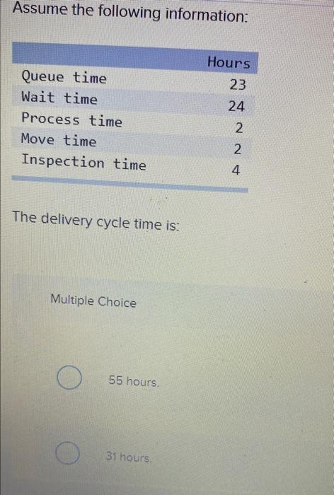 solved-assume-the-following-information-hours-23-24-queue-chegg