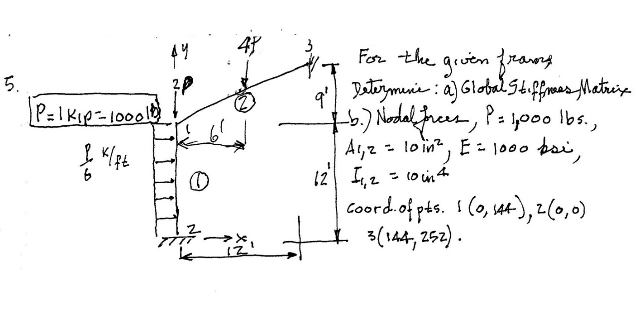 Solved Please solve this Finite element application problem. | Chegg.com