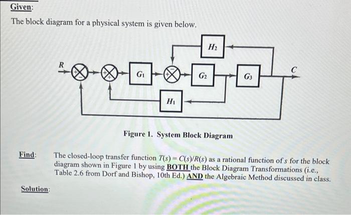 Solved Given: The block diagram for a physical system is | Chegg.com
