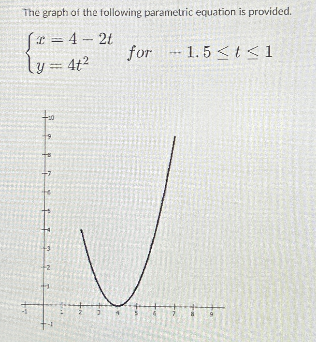 Solved The graph of the following parametric equation is | Chegg.com