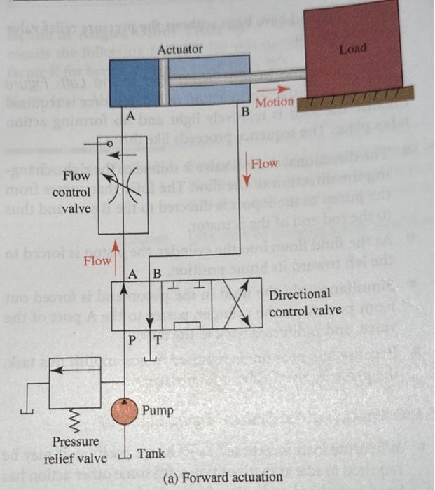 Solved 10.53 A fluid power system incorporates a directional