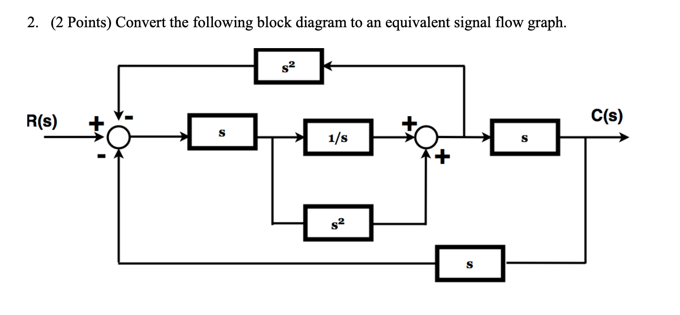 2. (2 ﻿Points) ﻿Convert the following block diagram | Chegg.com