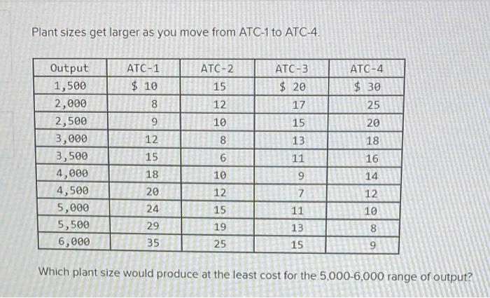 solved-plant-sizes-get-larger-as-you-move-from-atc-1-to-chegg