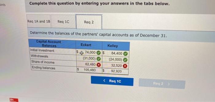 solved-on-march-1-eckert-and-kelley-formed-a-partnership-chegg