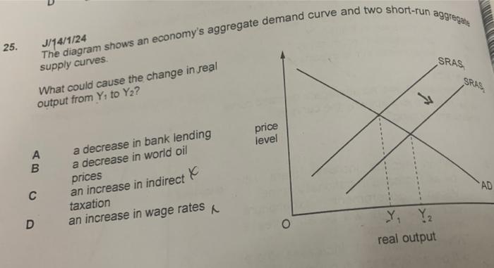 Solved 25. The diagram shows an economy's aggregate demand | Chegg.com
