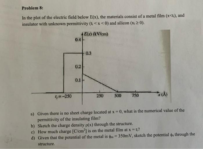 Solved Problem 8: In the plot of the electric field below | Chegg.com