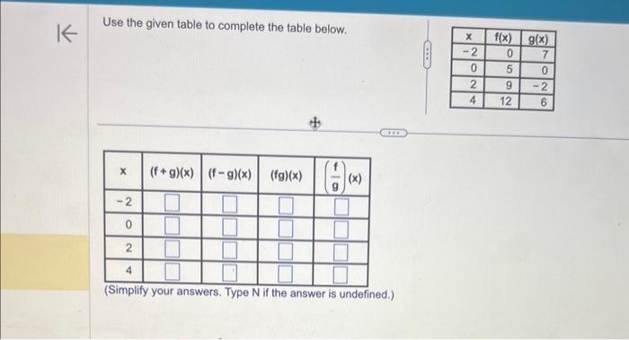 Solved Use The Given Table To Complete The Table Below. | Chegg.com