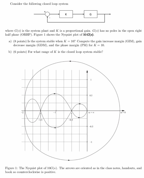 Solved Consider the following closed loop system к where | Chegg.com