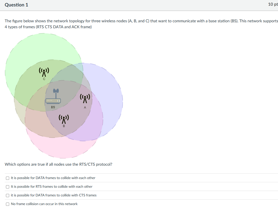 Solved Question 1 ﻿The figure below shows the network | Chegg.com