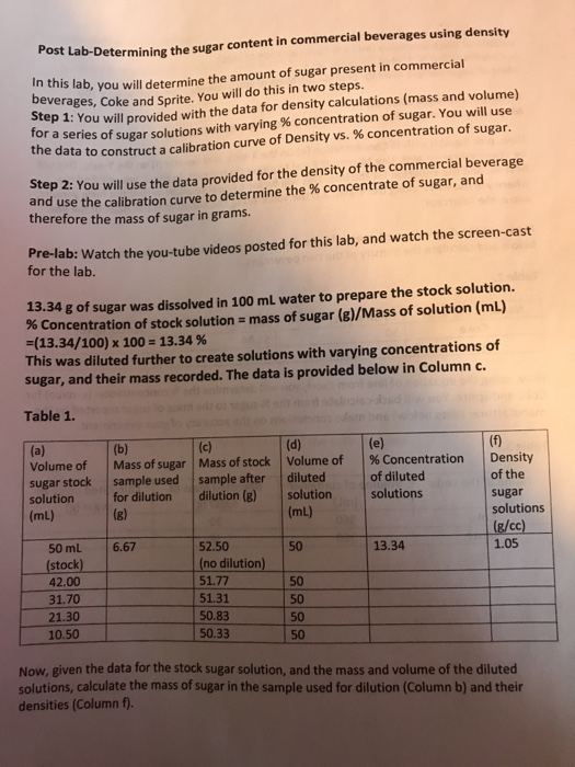 Post Lab Determining The Sugar Content In Commercial Chegg Com