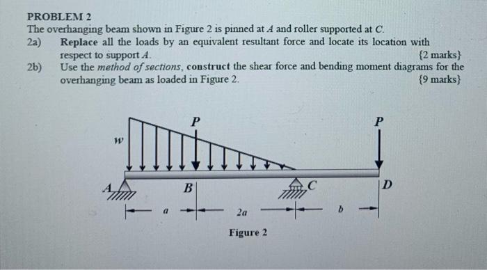 Solved PROBLEM 2 The overhanging beam shown in Figure 2 is | Chegg.com