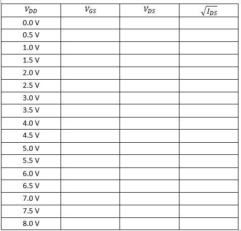 Solved FET transistors 1) Build the circuit shown in the | Chegg.com