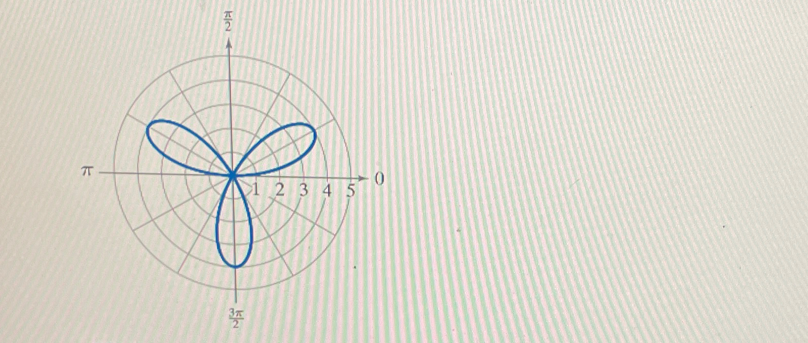 A. ﻿Identity the type of polar curve B. ﻿Write a | Chegg.com