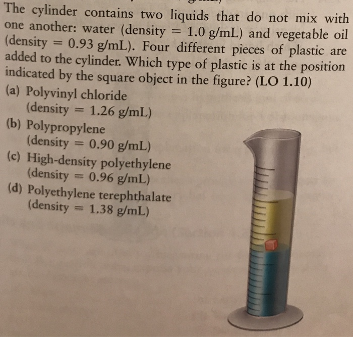 Solved The cylinder contains two liquids that do not mix